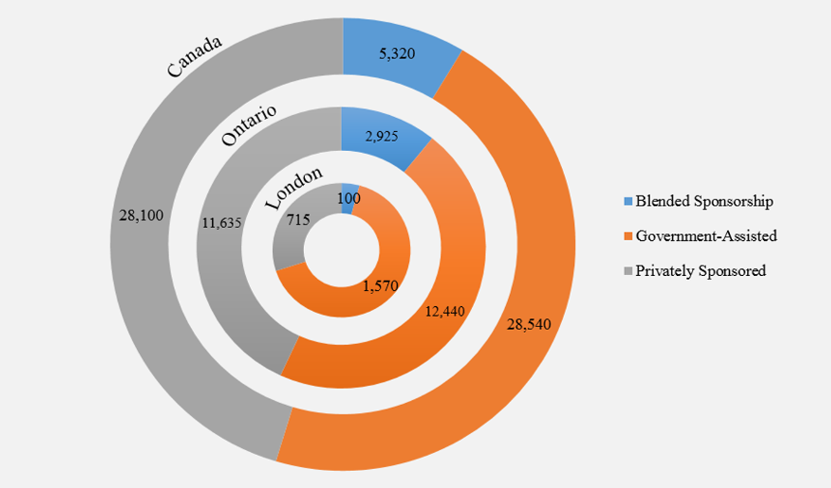 Syrian refugee numbers (Photo)